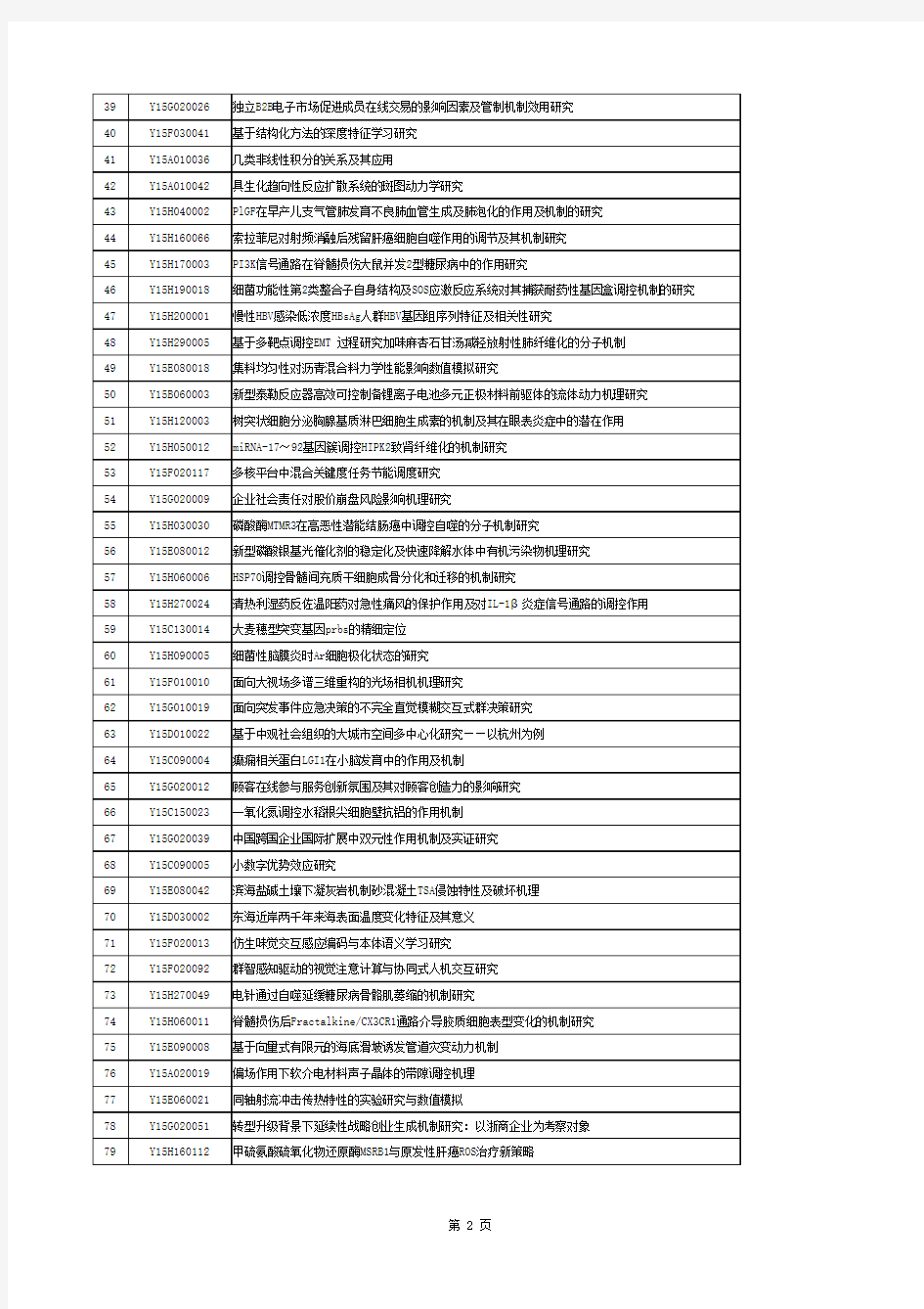 通过第一轮专家评审的2015年度浙江省自然科学基金面上、青年科学基金申请项目清单