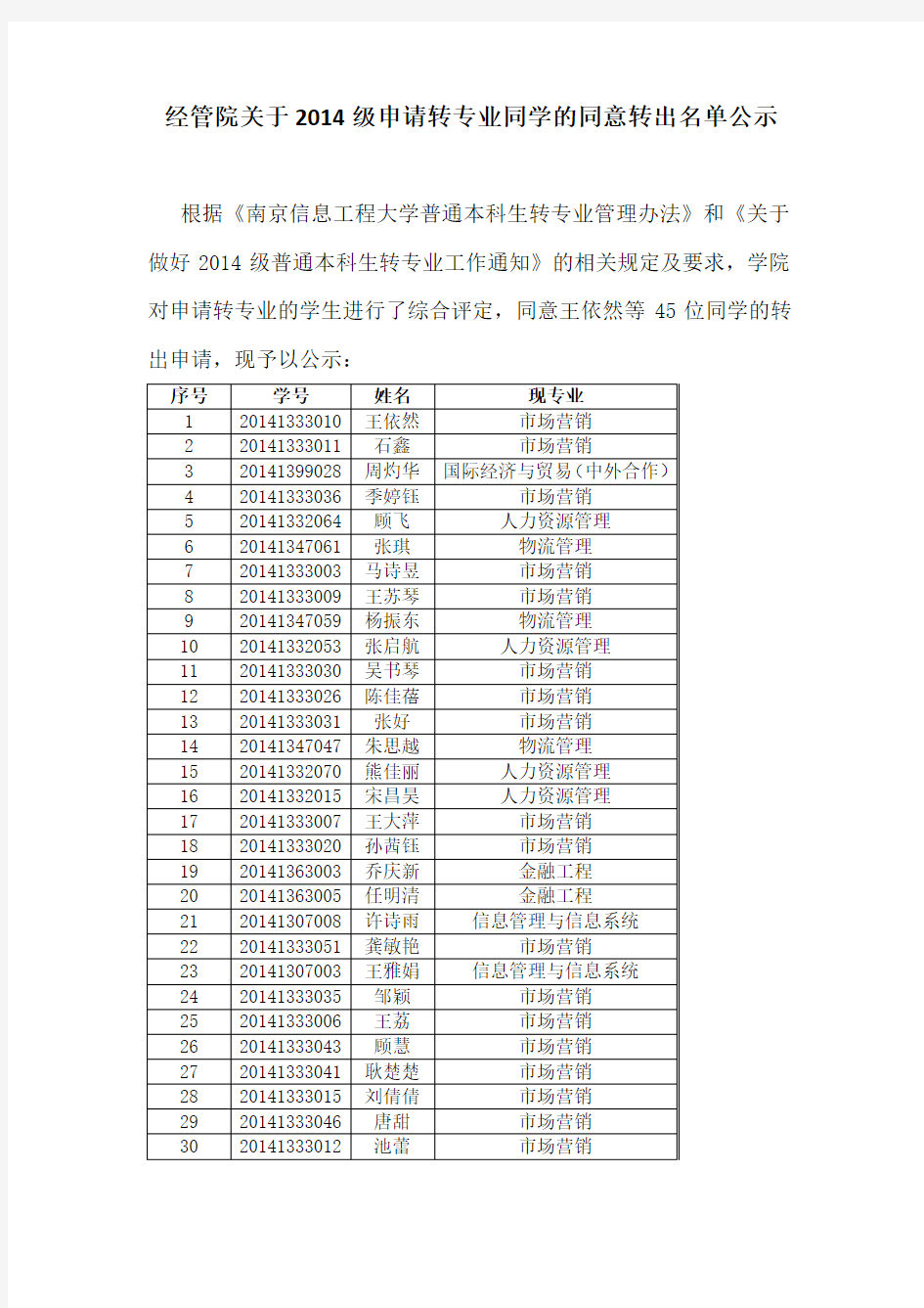 经管院关于2012级申请转专业同学的同意转出名单公示