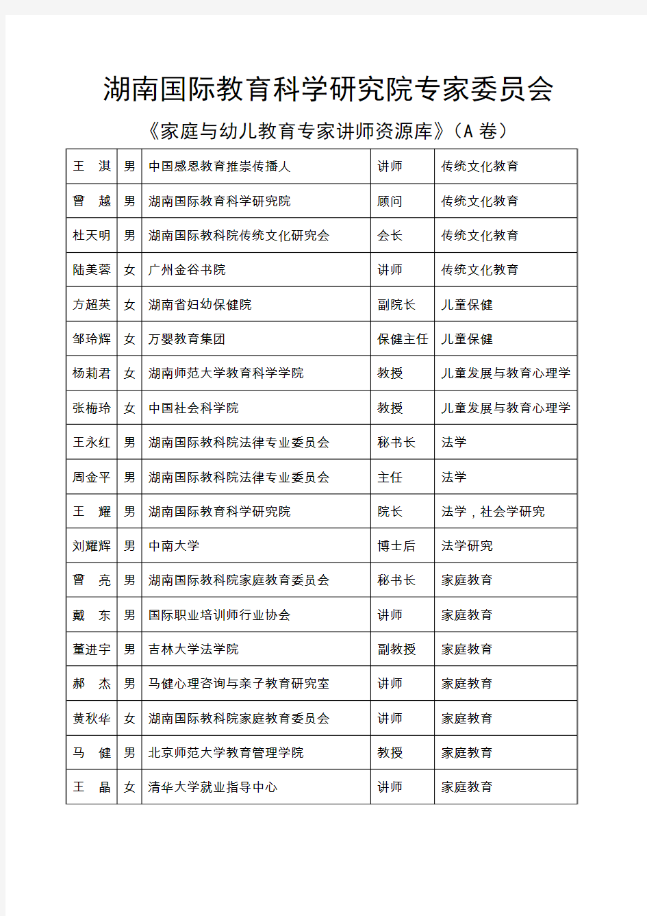 湖南国际教育科学研究院专家委员会专家讲师资源库(A卷)