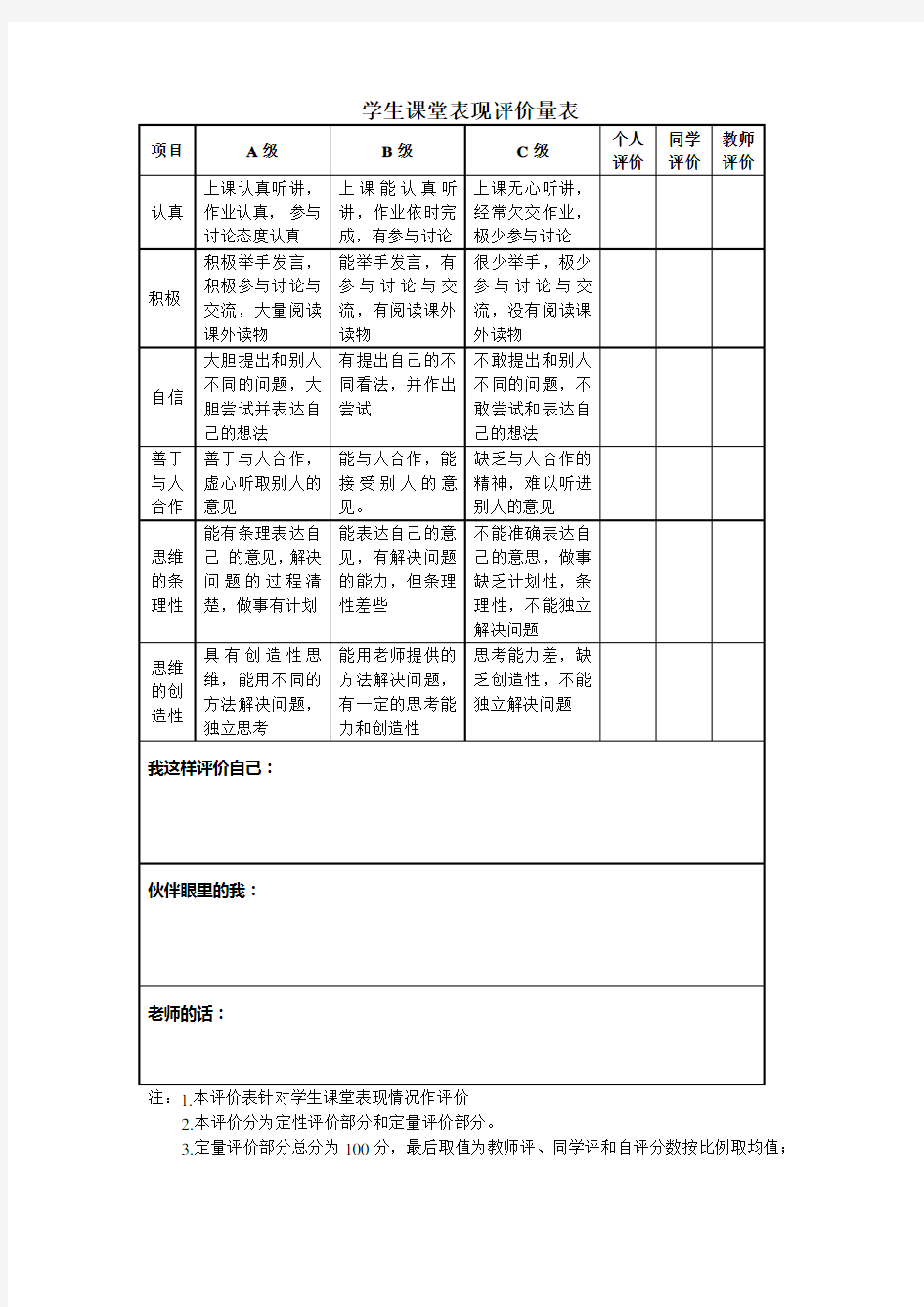 学生课堂表现评价量表