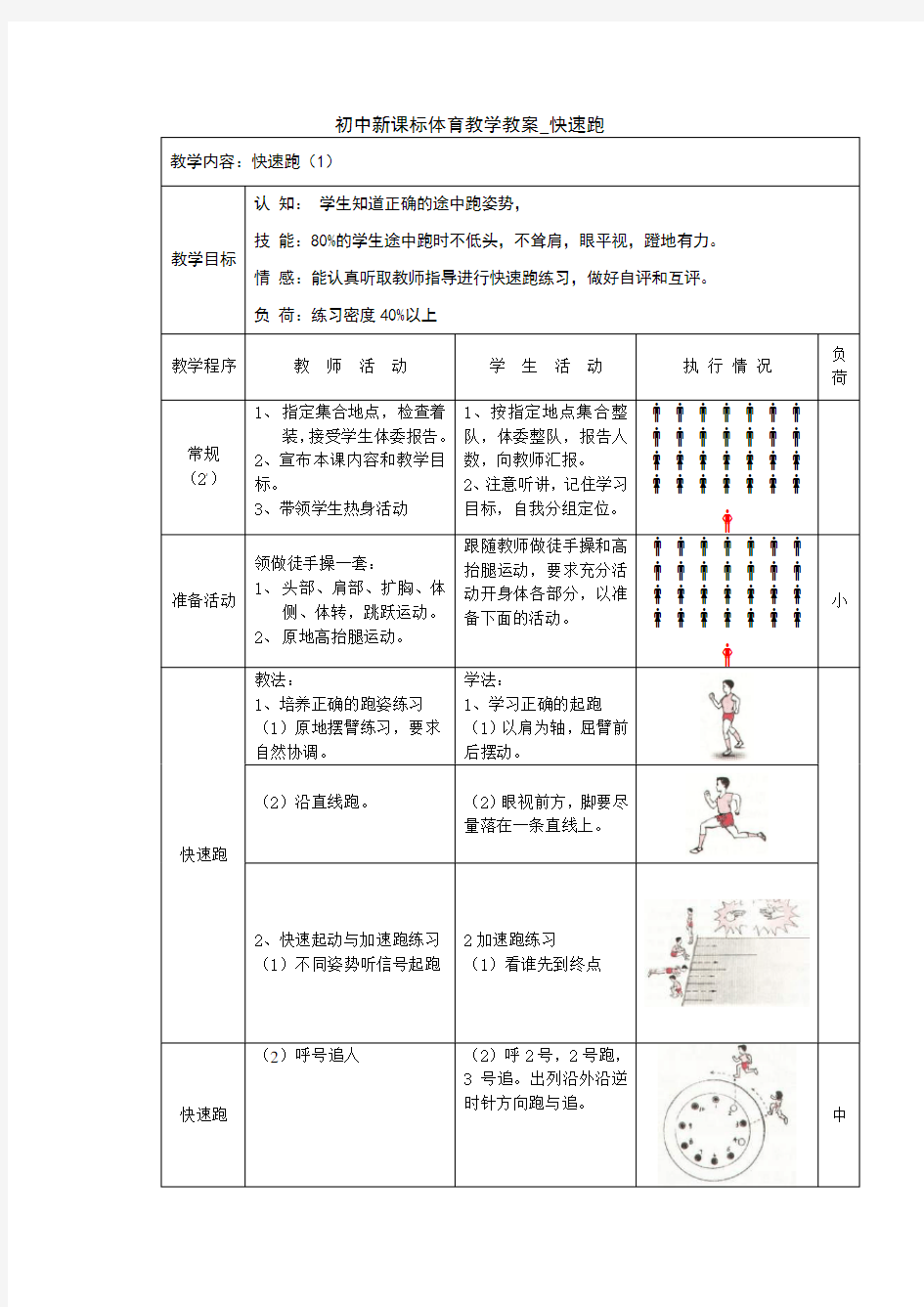 初中新课标体育教学教案(快速跑)