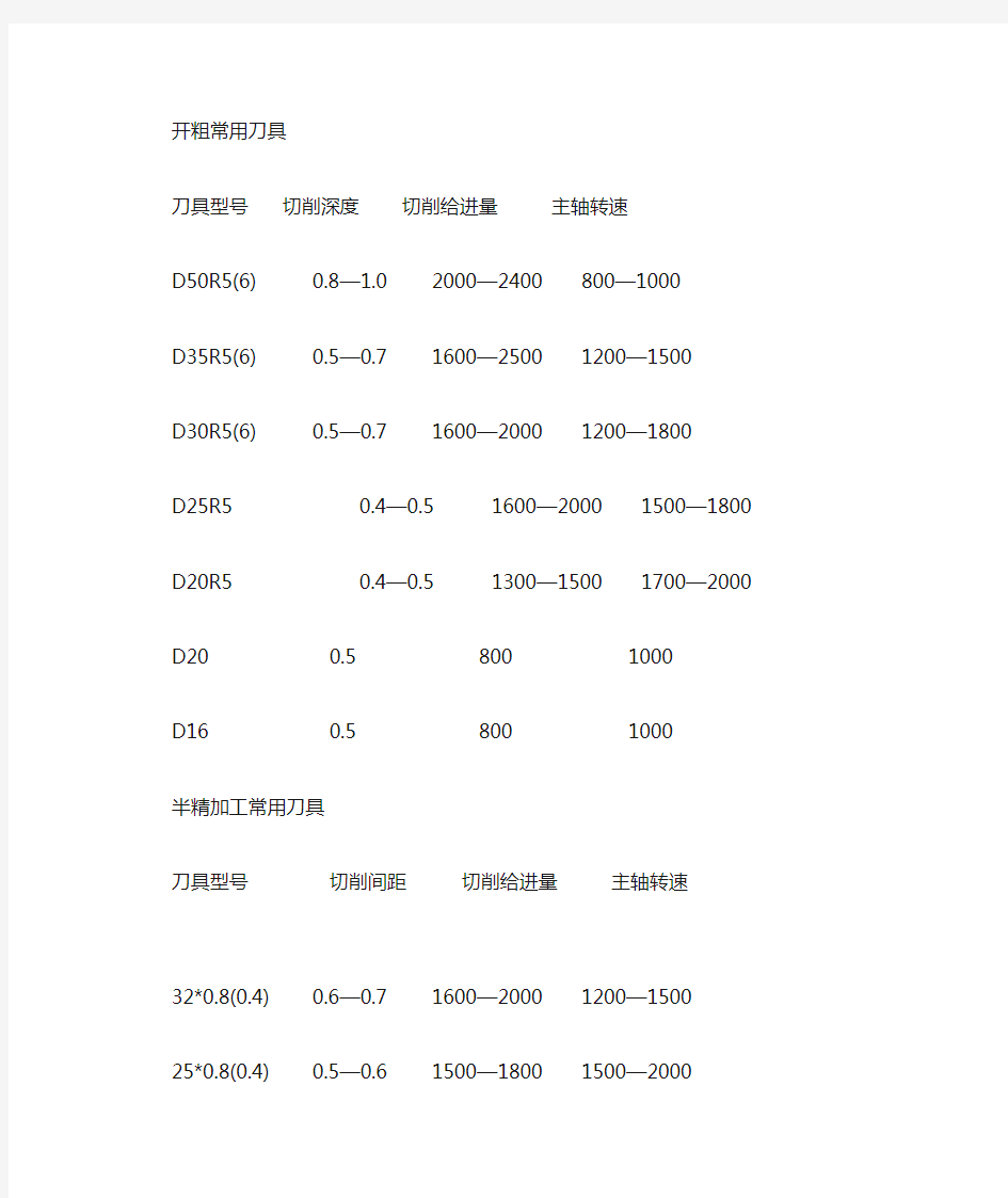 常用刀具参数设置表