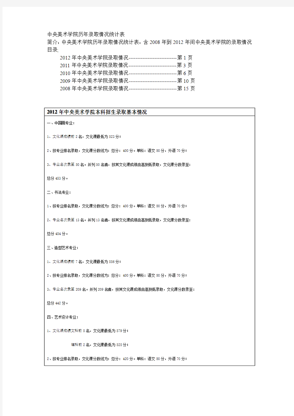 中央美术学院历年录取情况(录取分数线,录取专业名次)统计表