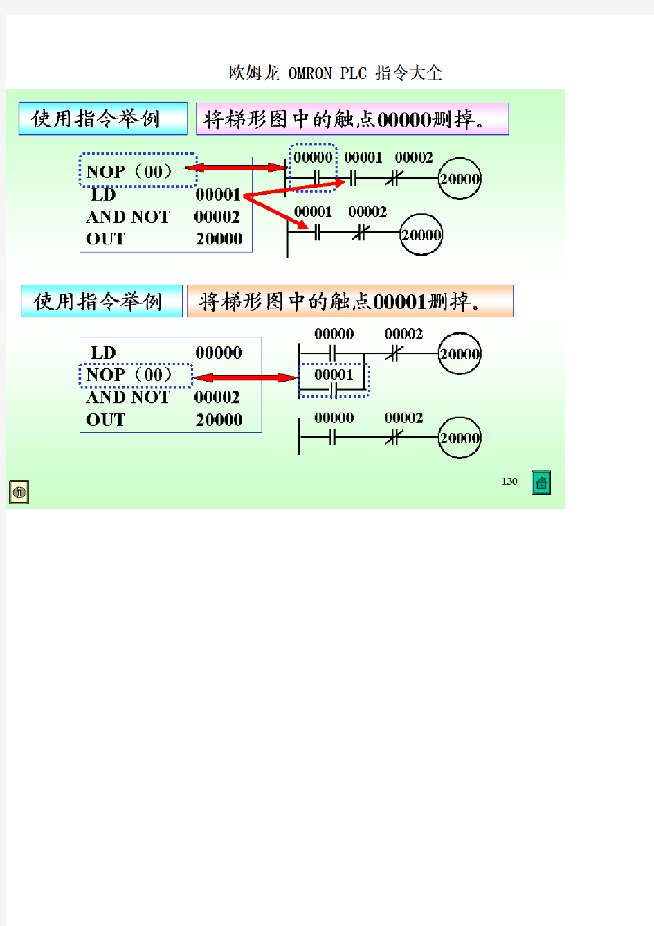 欧姆龙 OMRON PLC 指令大全