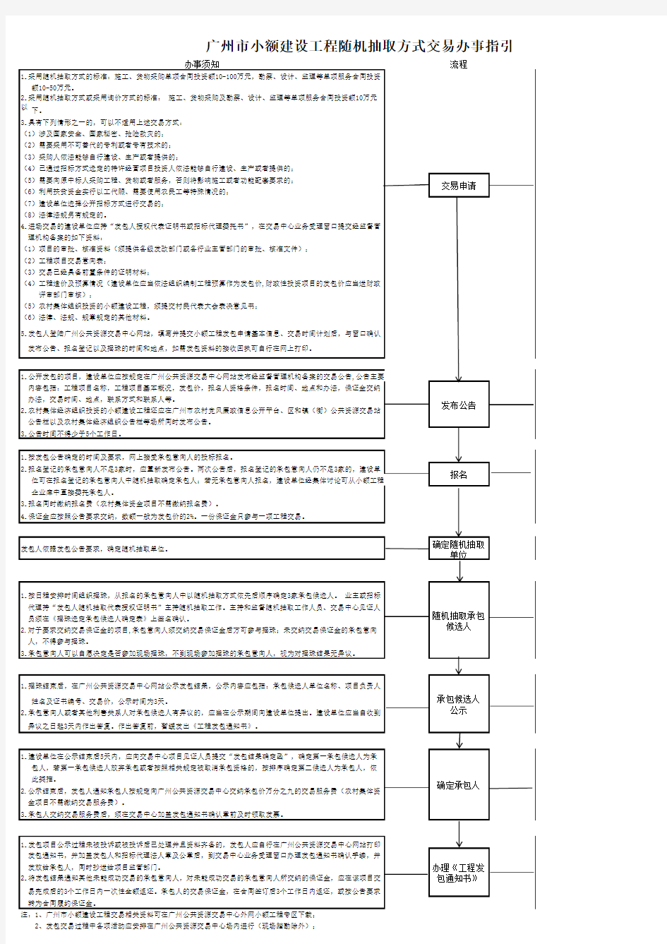 广州市小额建设工程随机抽取方式交易办事指引
