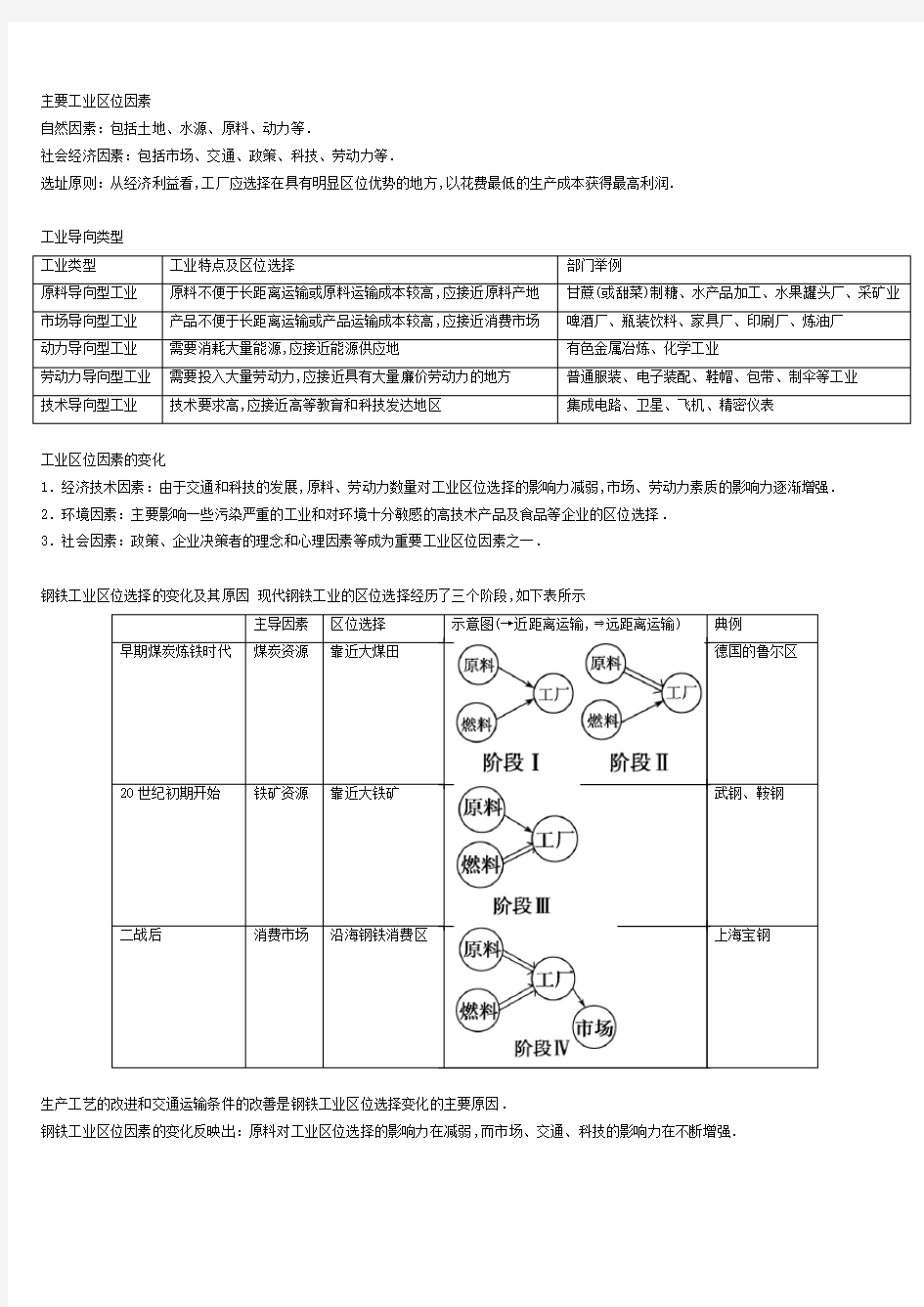 高中地理工业区位专题