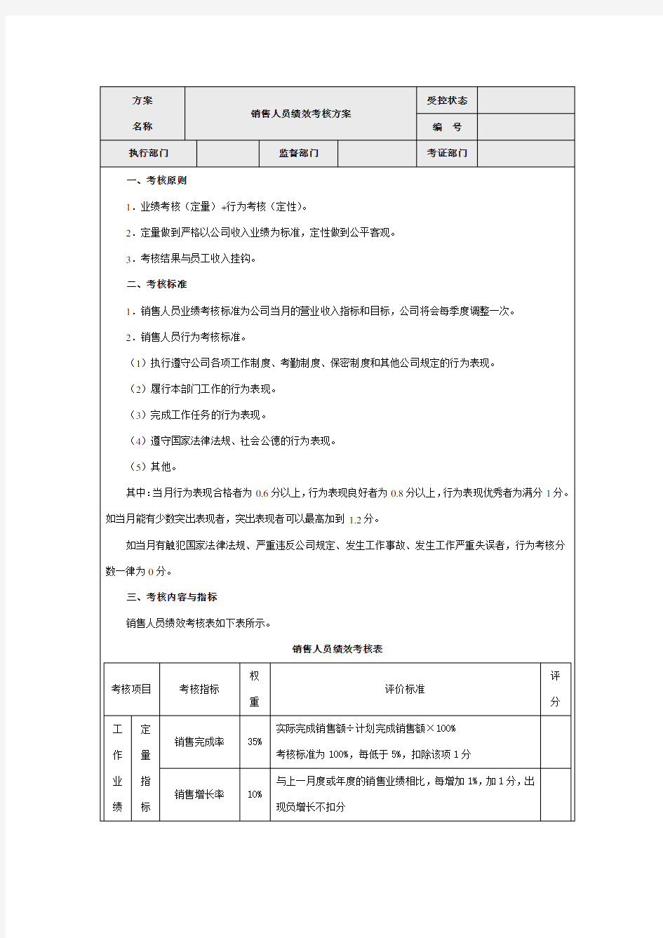 市场销售人员绩效考核指标