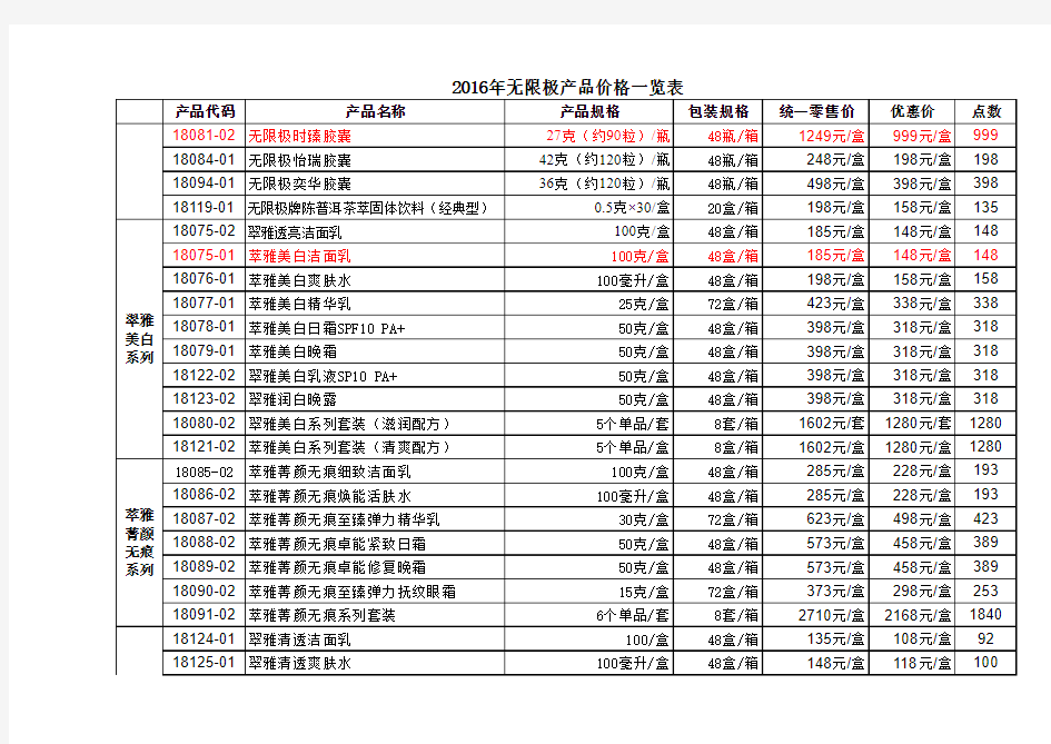 2016年无限极产品价格表