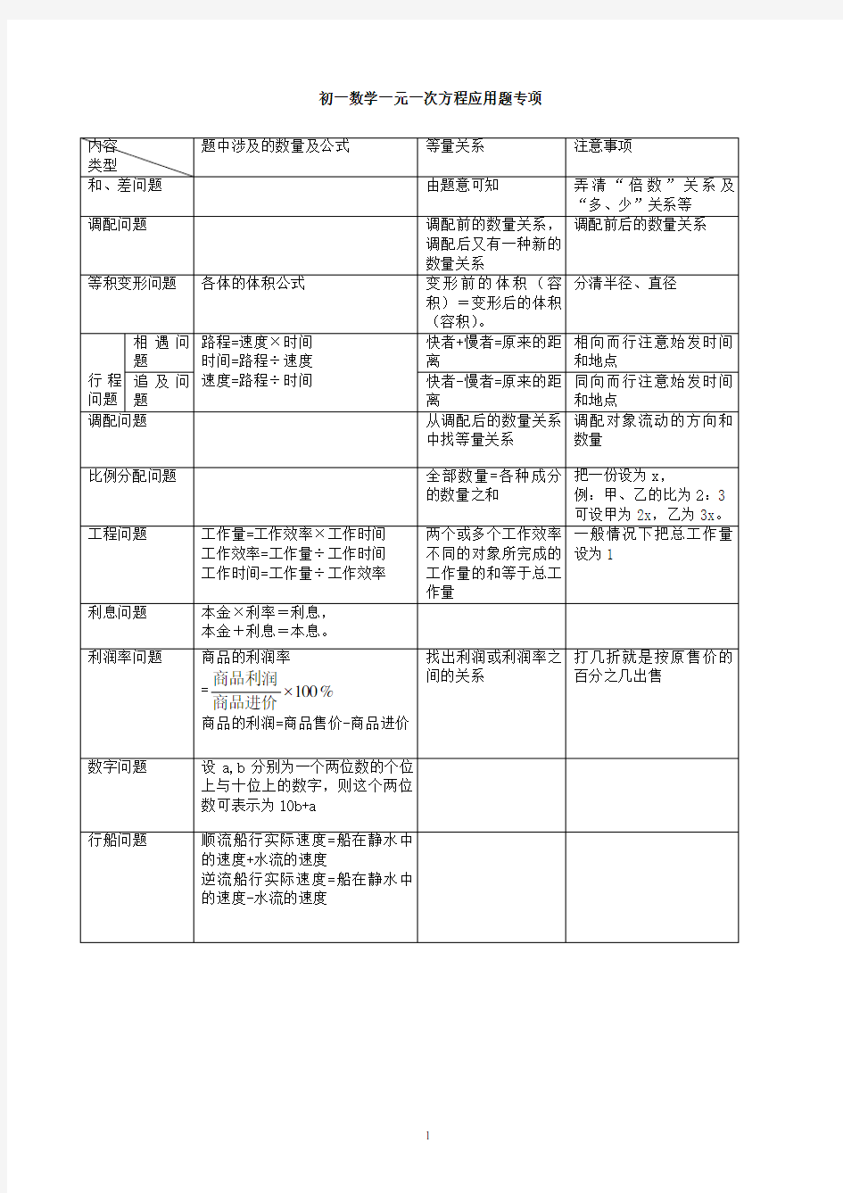 初一数学一元一次方程应用题专项(自编)[1]