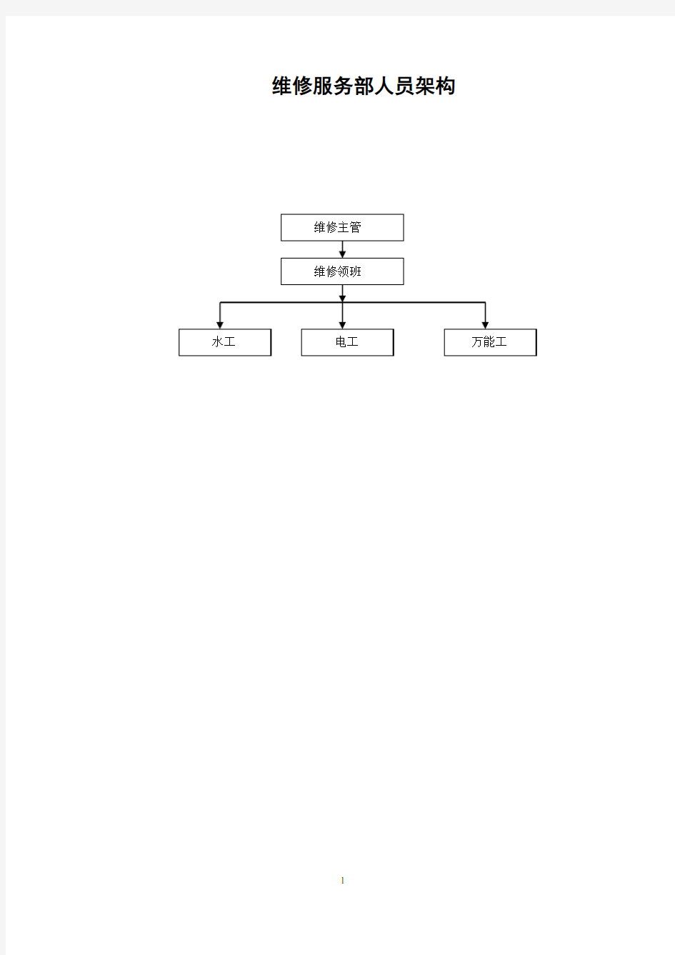 维修服务工作手册