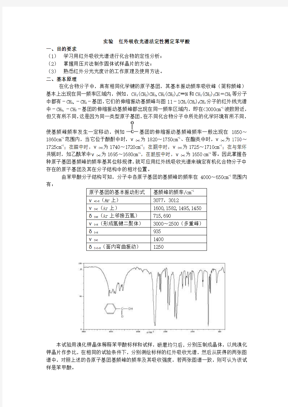 红外吸收光谱法定性测定苯甲酸