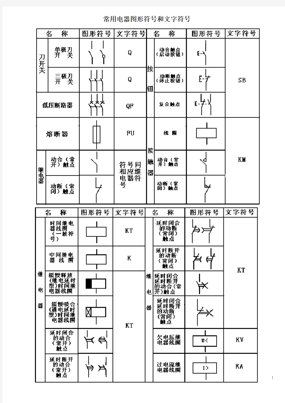 常用电器图形符号和文字符号