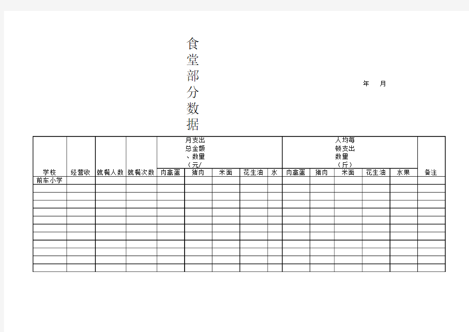 食堂部分数据统计表