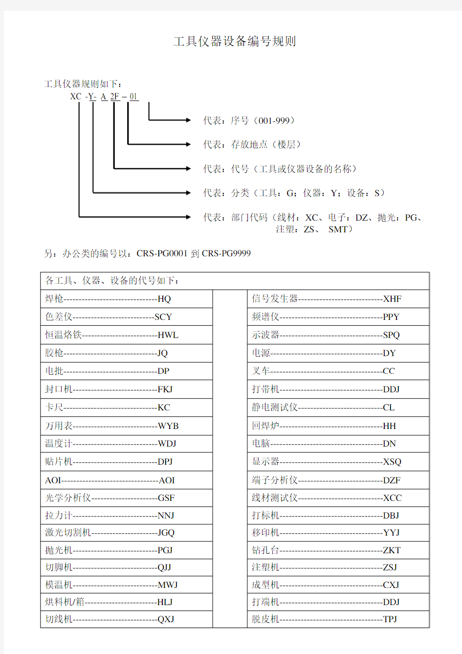 工具仪器设备编号规则