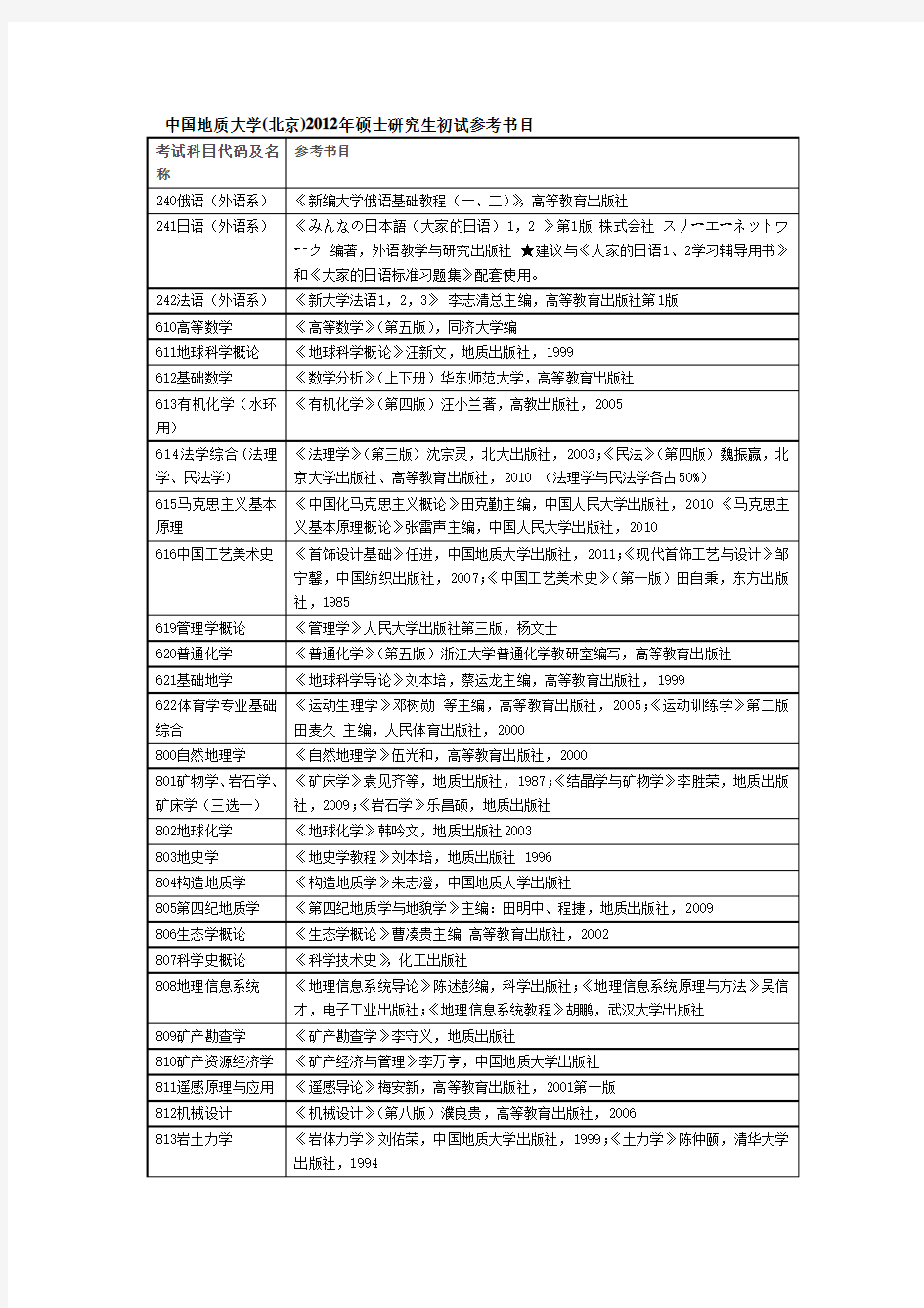 中国地质大学北京初试用书