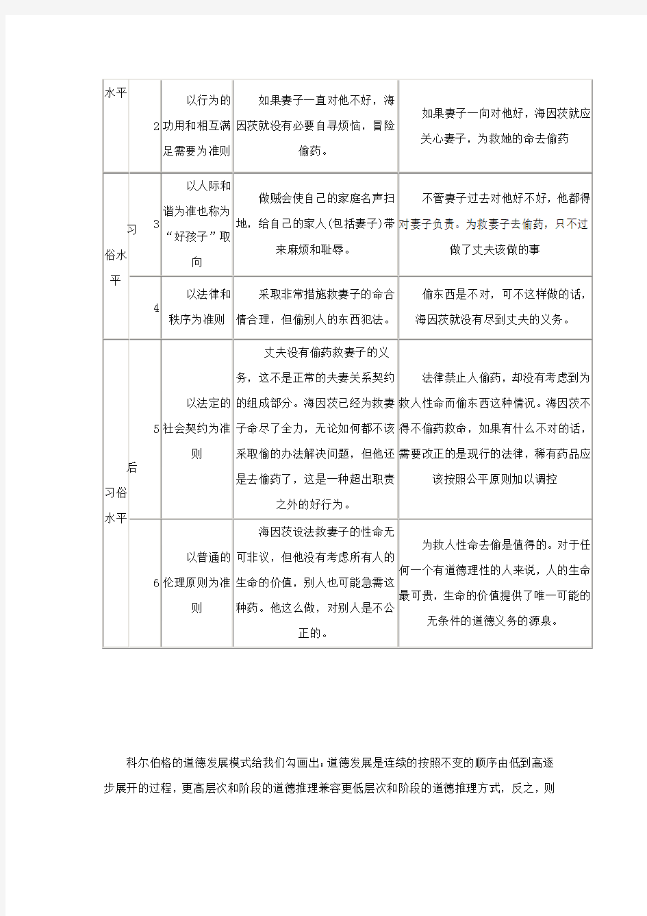 科尔伯格道德发展阶段