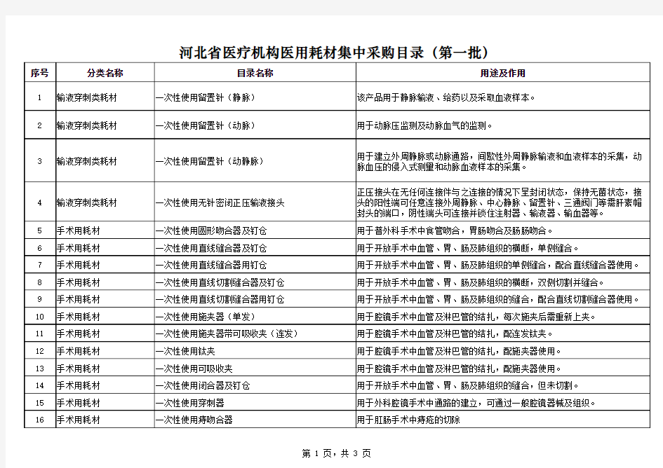 河北省医疗机构医用耗材集中采购目录(第一批)