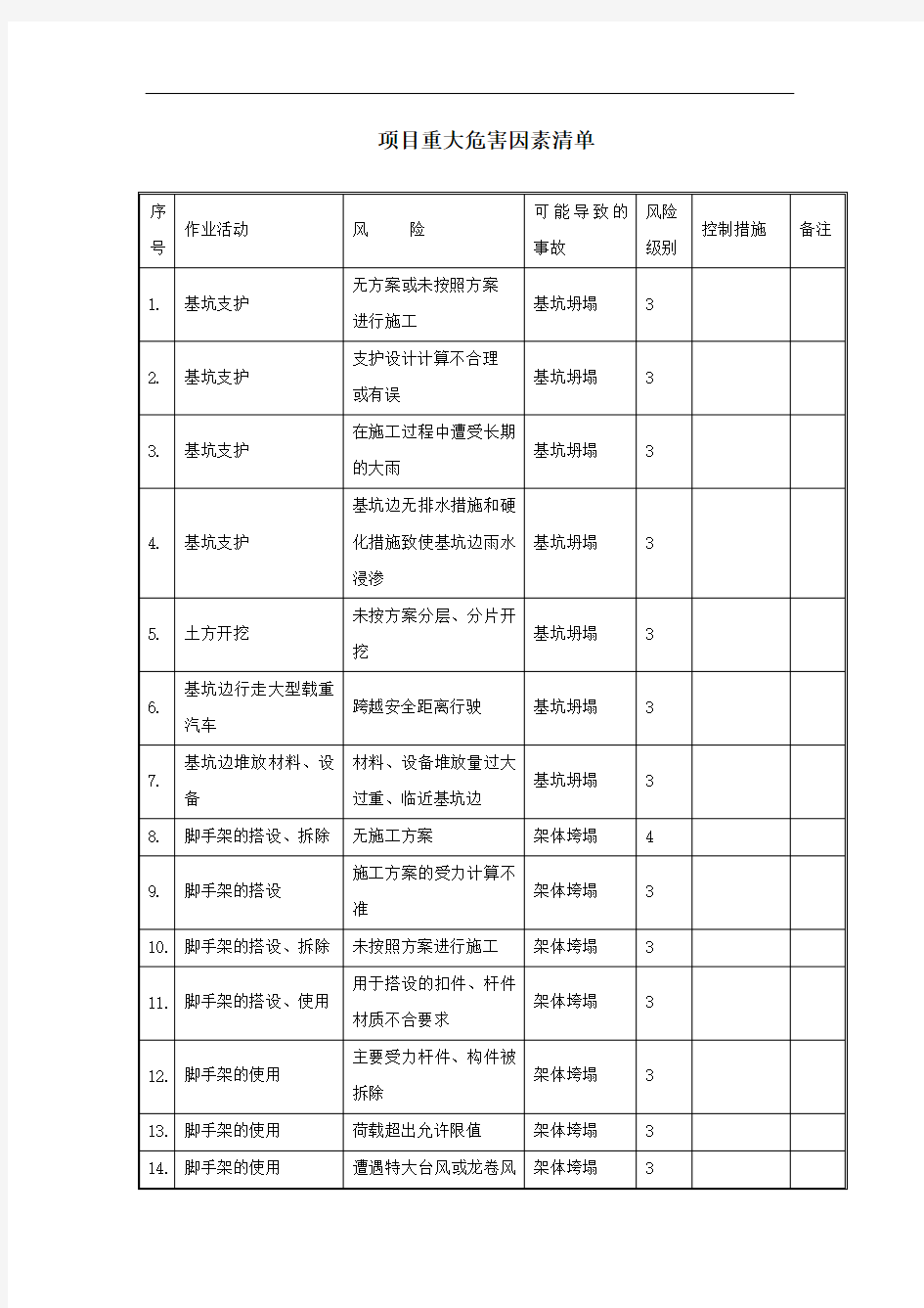 项目重大风险清单