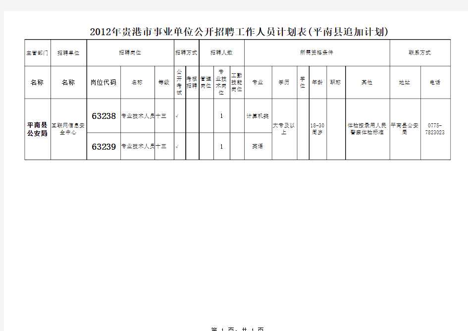 2012年贵港市事业单位公开招聘工作人员计划表(平南追加计划表)贵港教师网