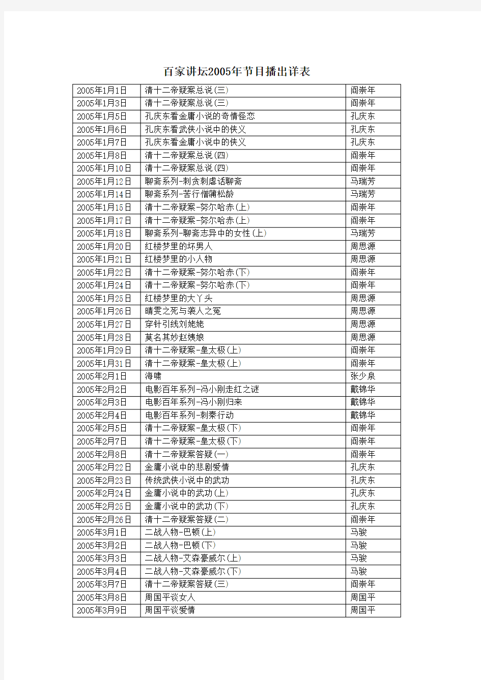 百家讲坛2005年节目播出目录详表