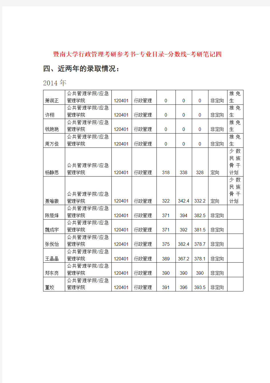 暨南大学行政管理考研参考书-专业目录-分数线-考研笔记四