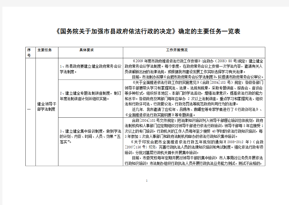 《国务院关于加强市县政府依法行政的决定》确定的主要任务一览表