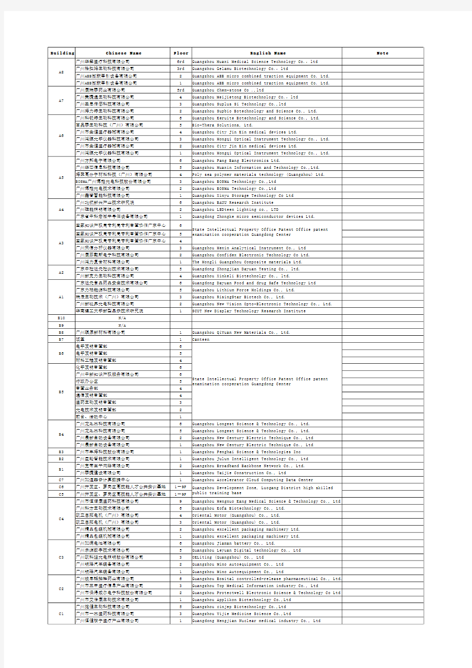 广州高新技术开发区科学城加速器企业名单及分布