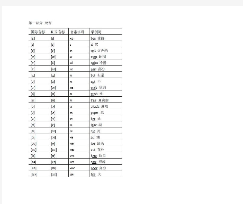 英式音标和美式音标对照表