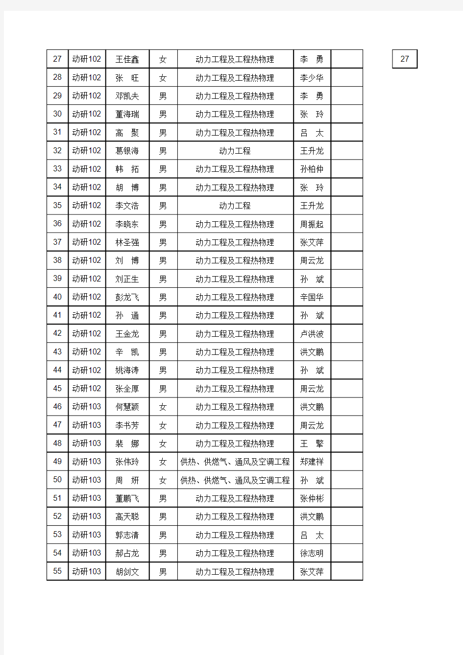 给学生  2010级研究生选导师情况表--能动学院