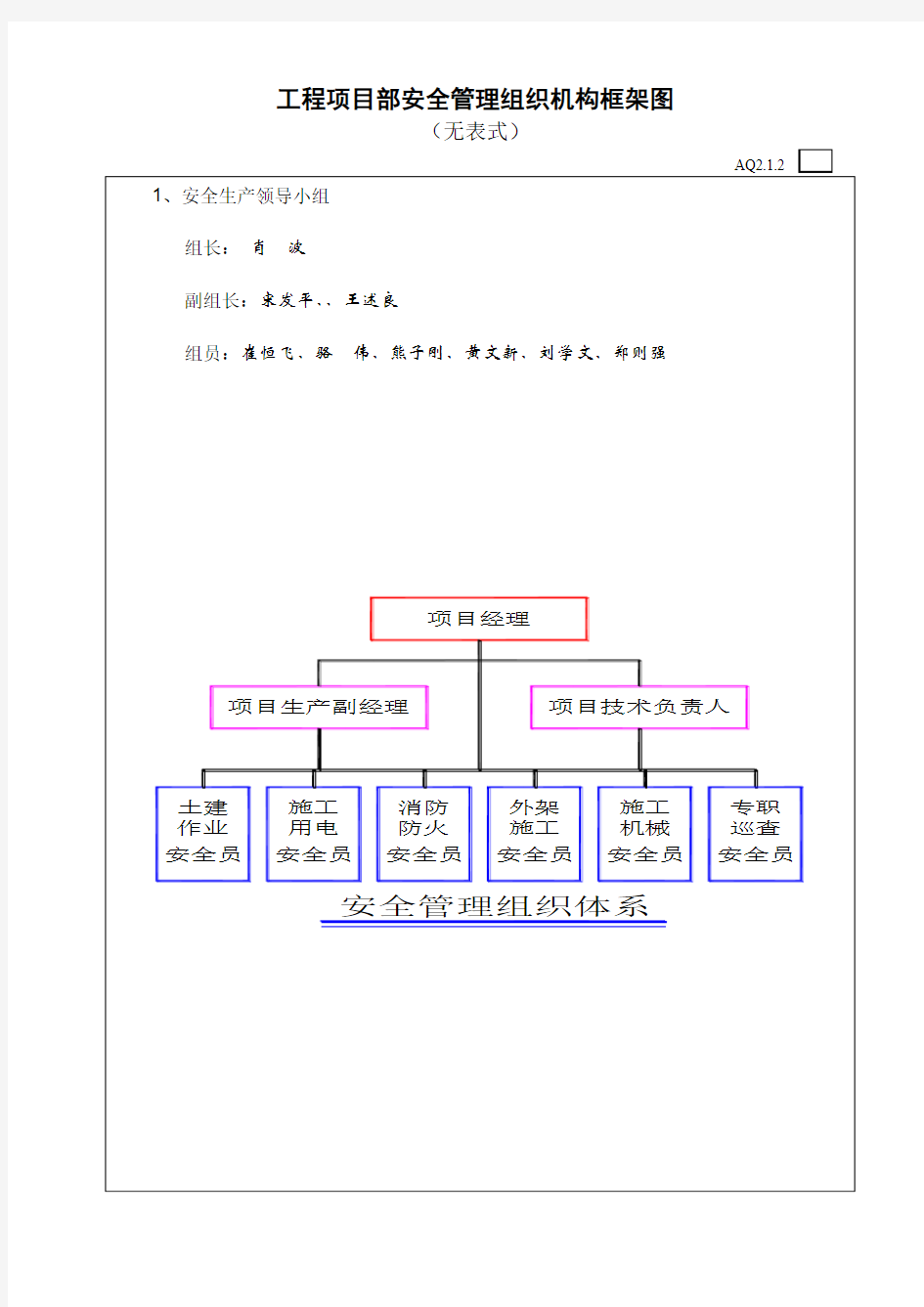 工程项目部安全管理组织机构框架图