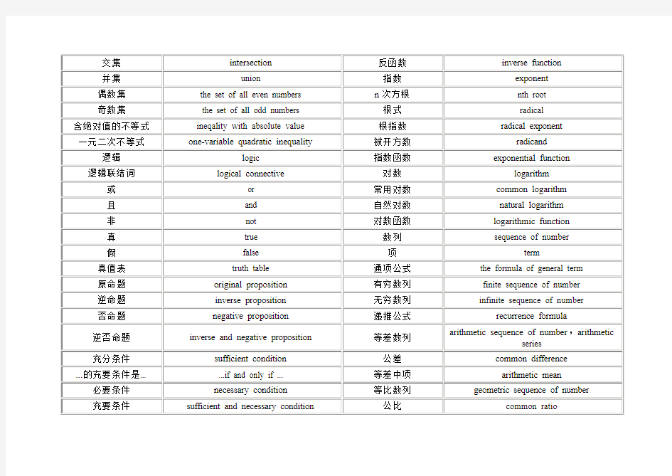中学数学教材中部分词汇的中英文对照表