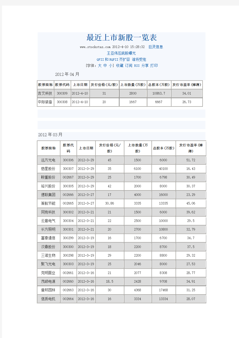 最近上市新股一览表