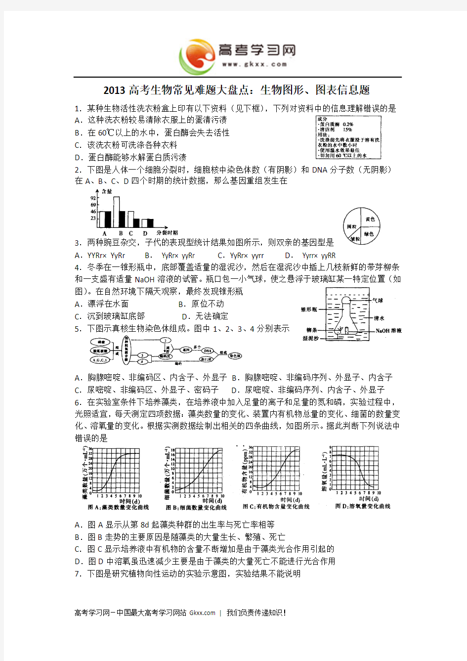 2013高考生物常见难题大盘点：图形、图表信息题