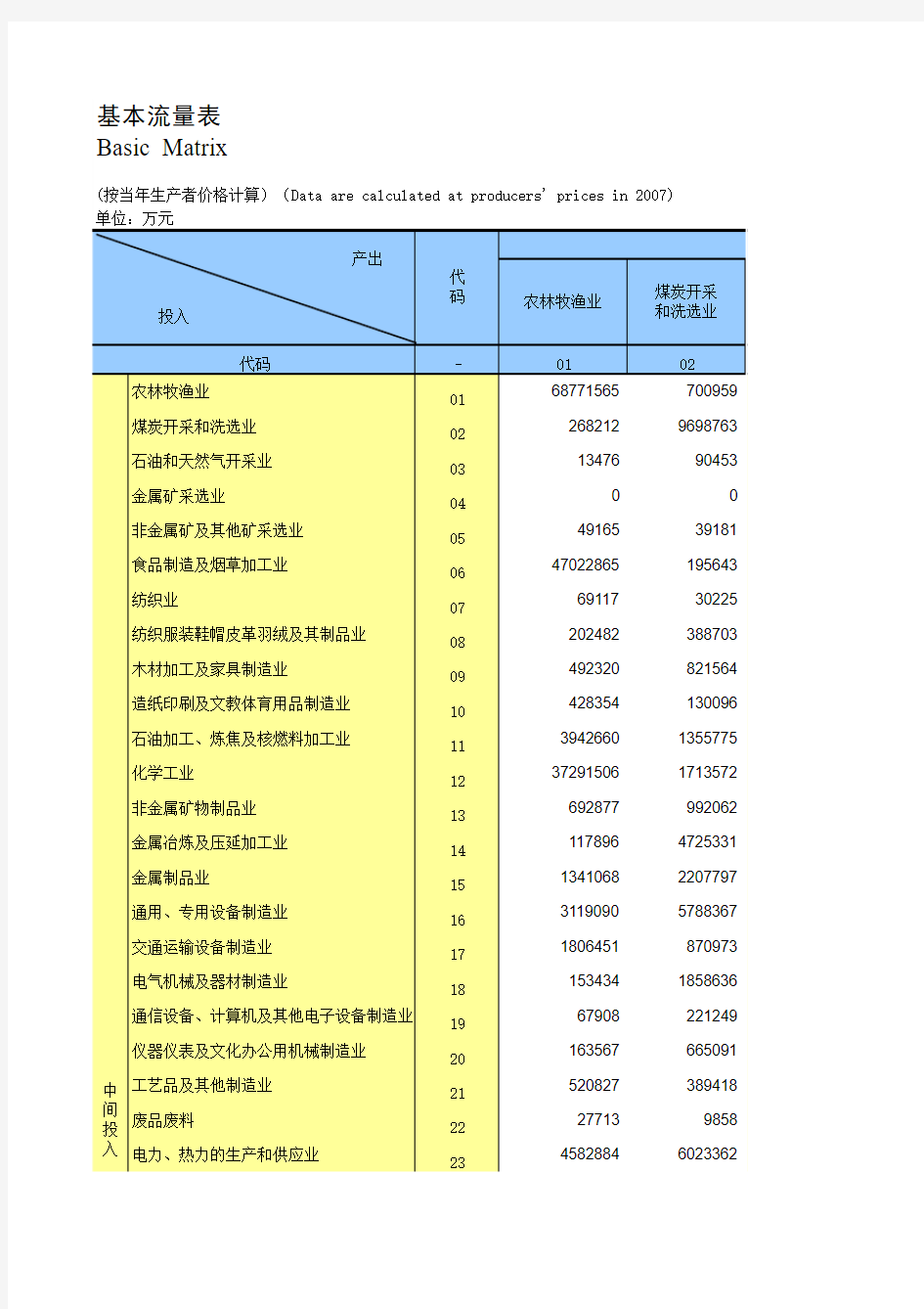 2007年中国投入产出表