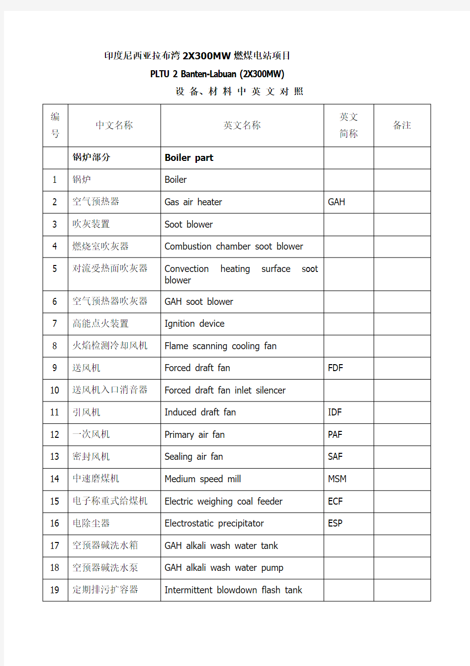 火电厂设备材料名称中英文对照教学总结