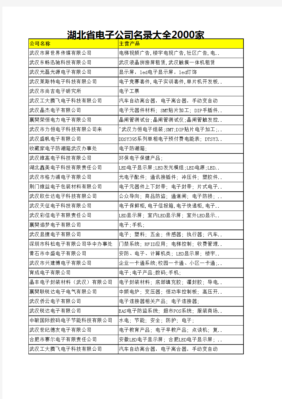 湖北省电子公司名录大全2000家