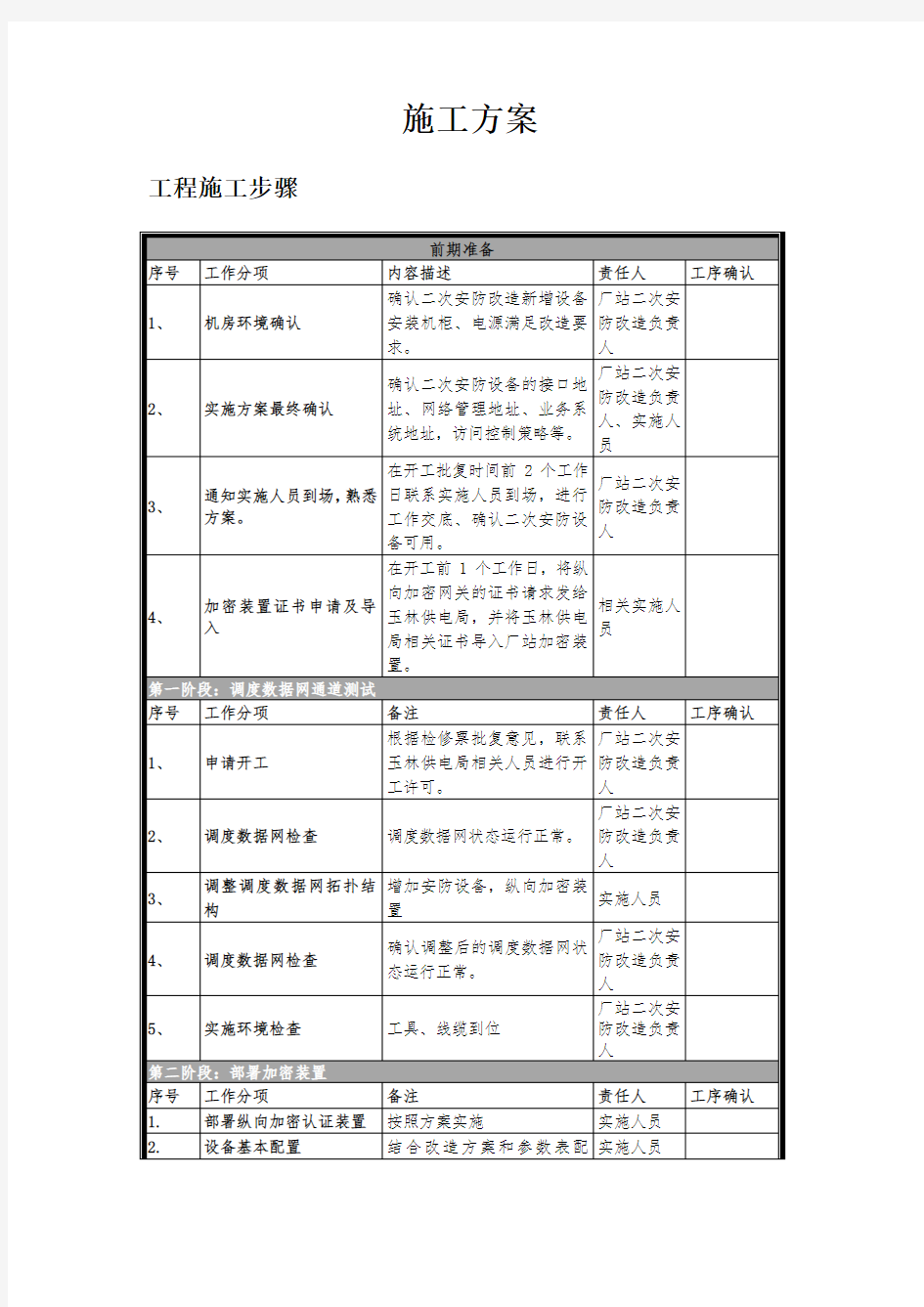 光伏电站微型纵向加密实施方案