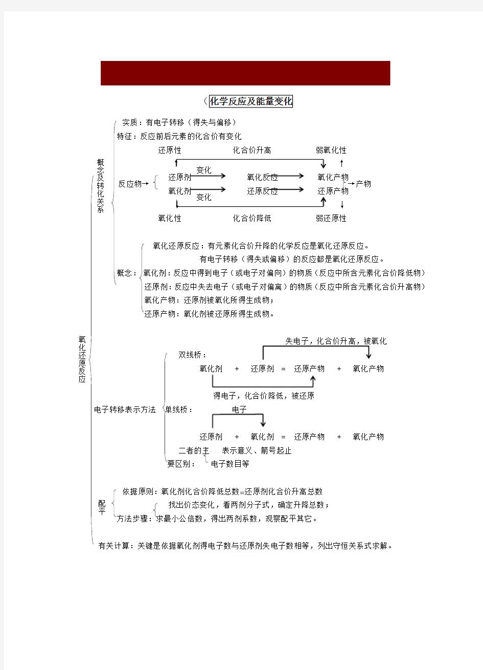 高考化学总复习资料