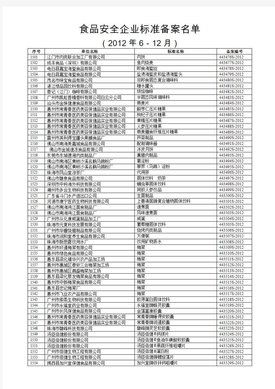 食品安全企业标准备案名单