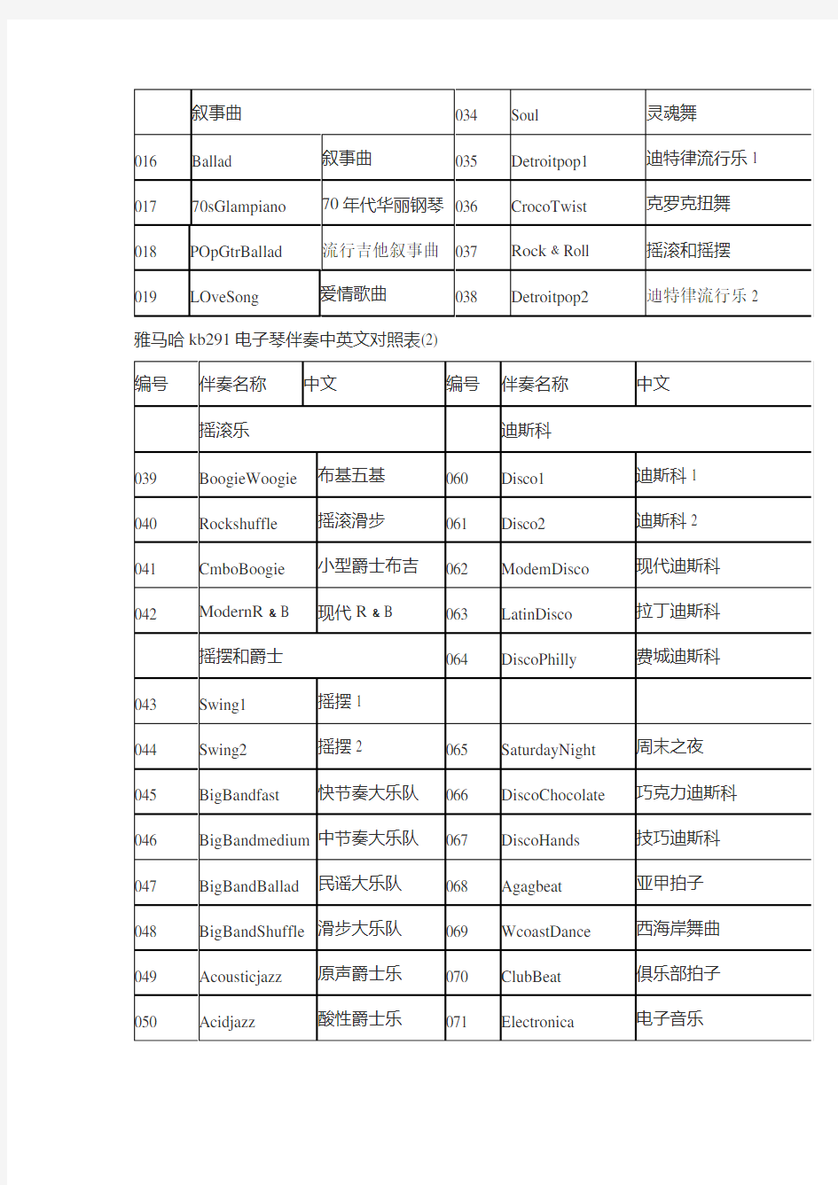 雅马哈kb电子琴伴奏中英文对照表