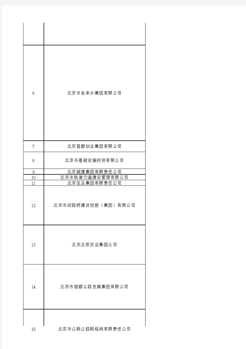 (完整版)北京市国企名单-国资委下属企业名单(142家)