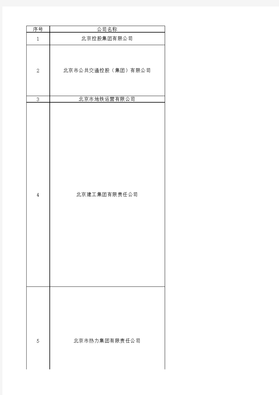 (完整版)北京市国企名单-国资委下属企业名单(142家)