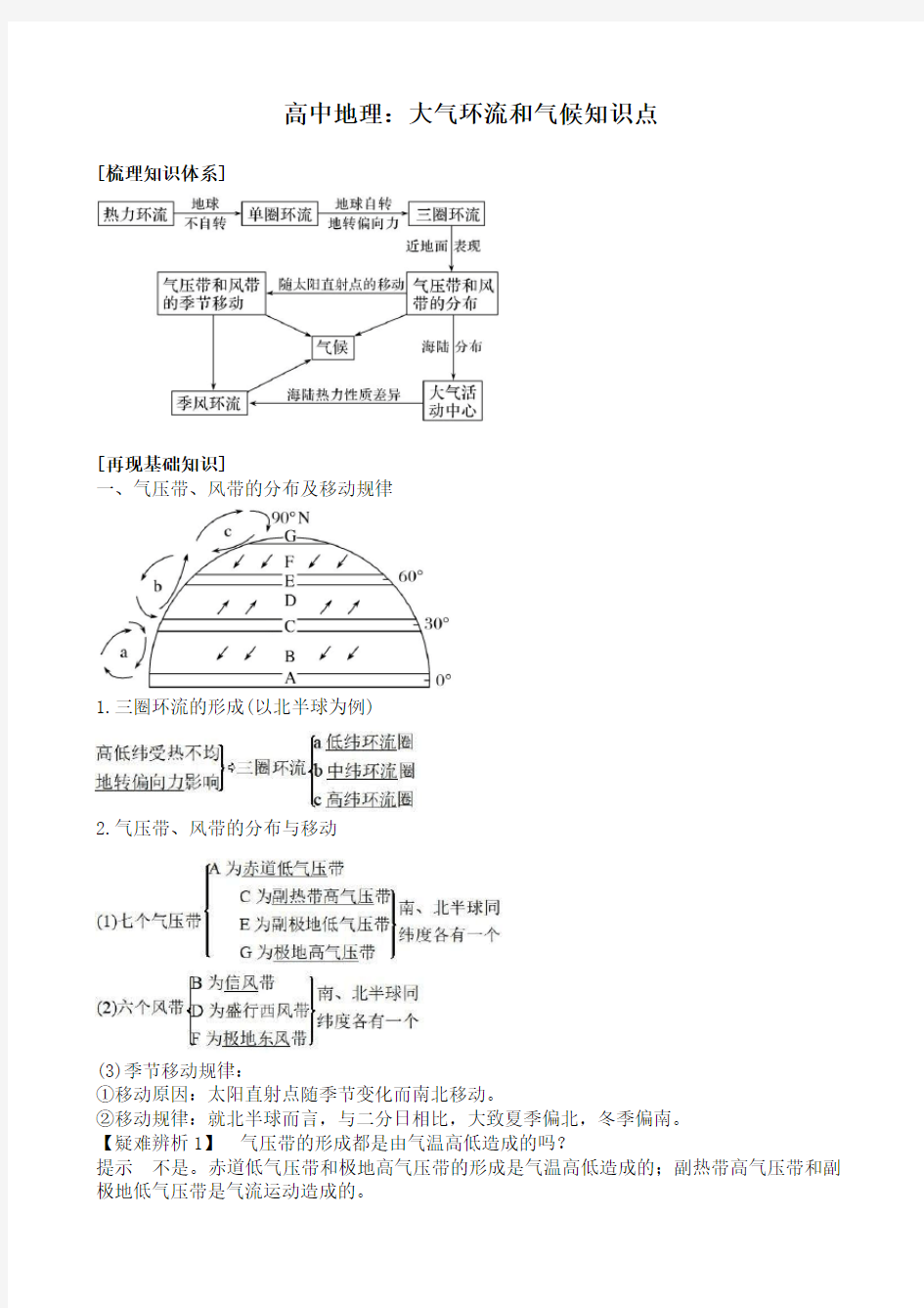 高中地理：大气环流和气候知识点