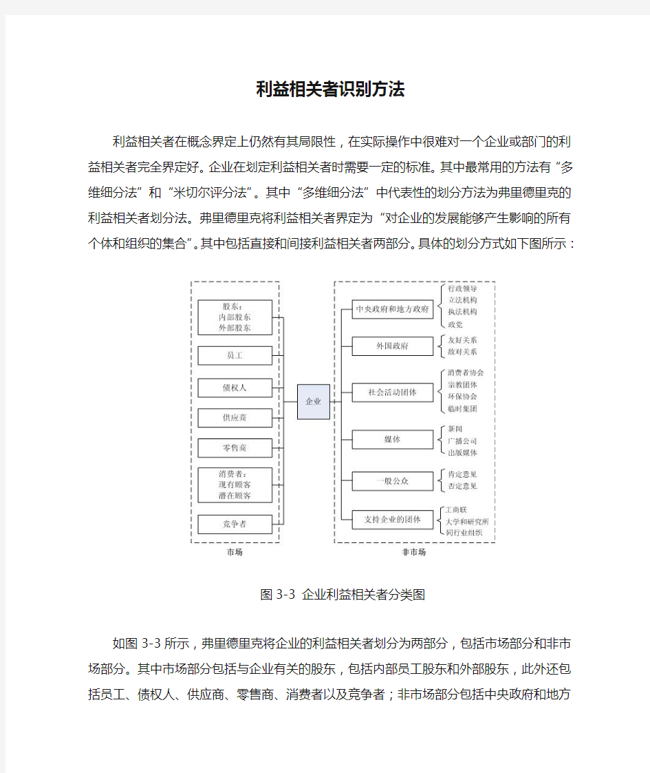 利益相关者识别方法