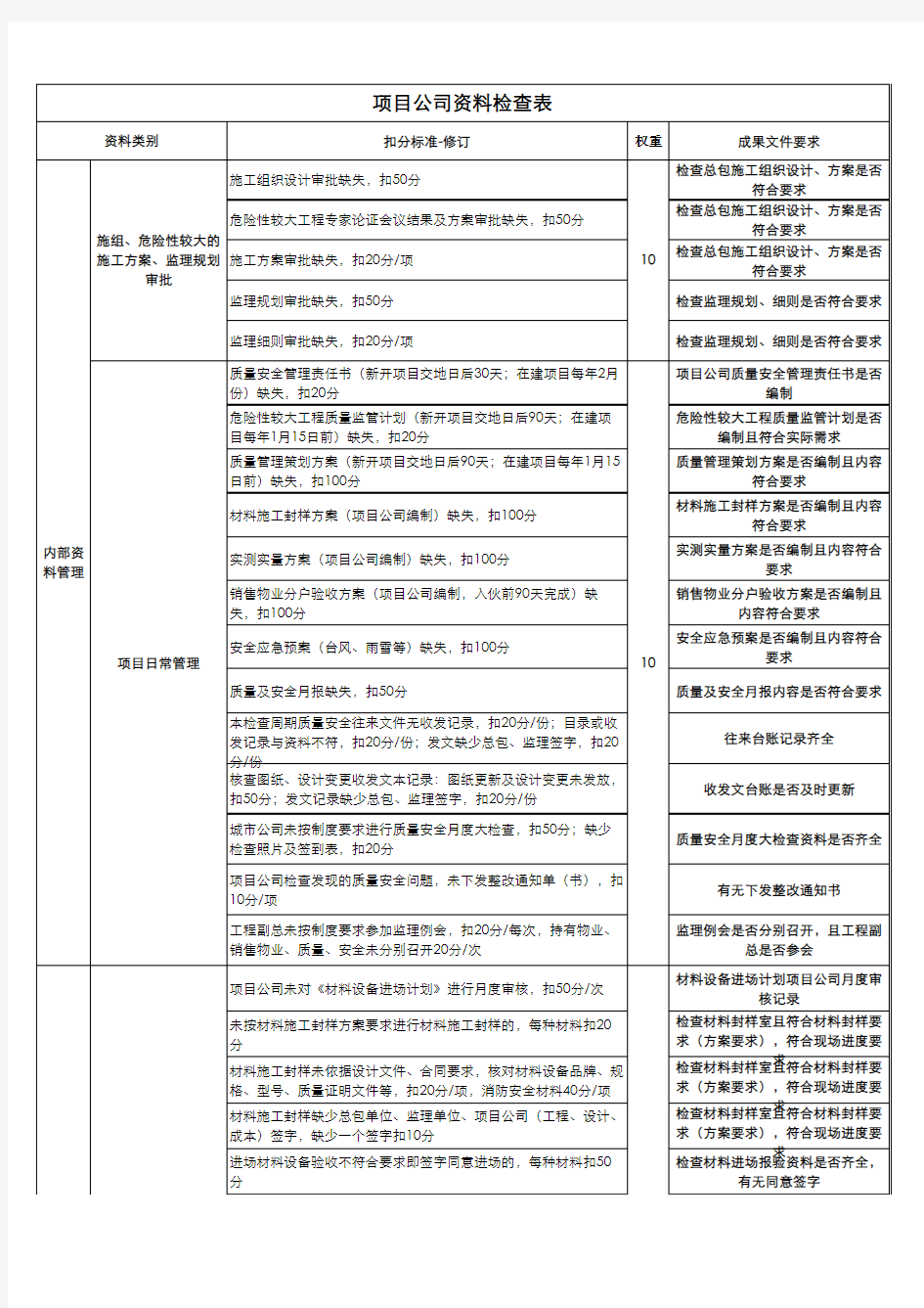 万达2017版内业资料检查表