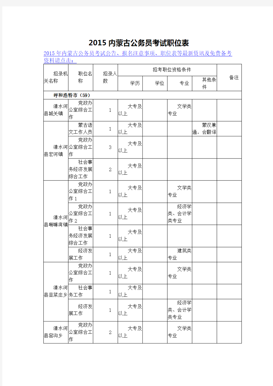 内蒙古公务员考试职位表