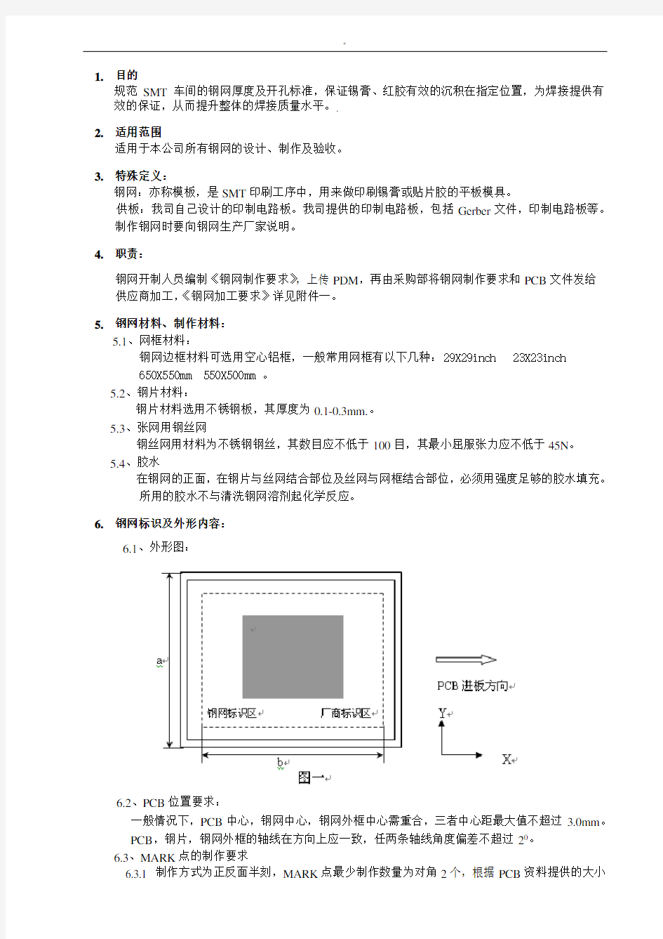 钢网开口设计规范标准