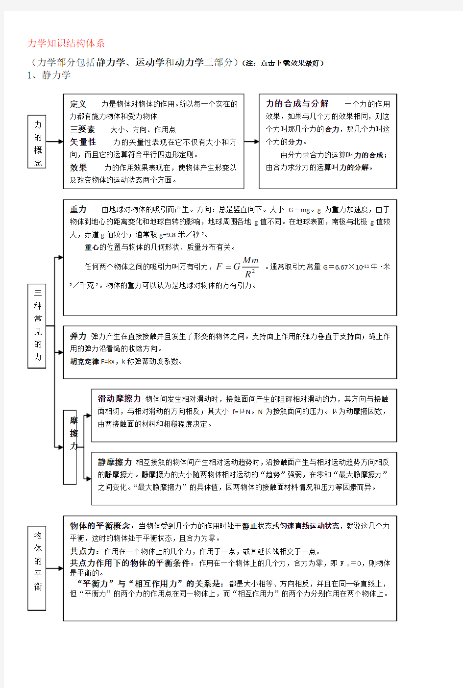 力学知识结构体系