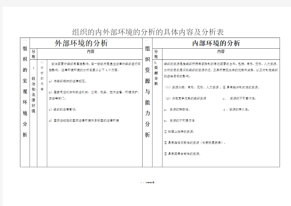 组织的内外部环境的分析的具体内容及分析表新选.