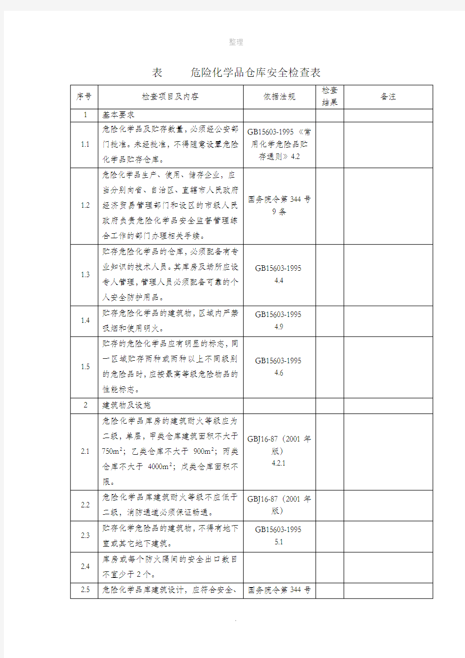 危险化学品仓库安全检查表